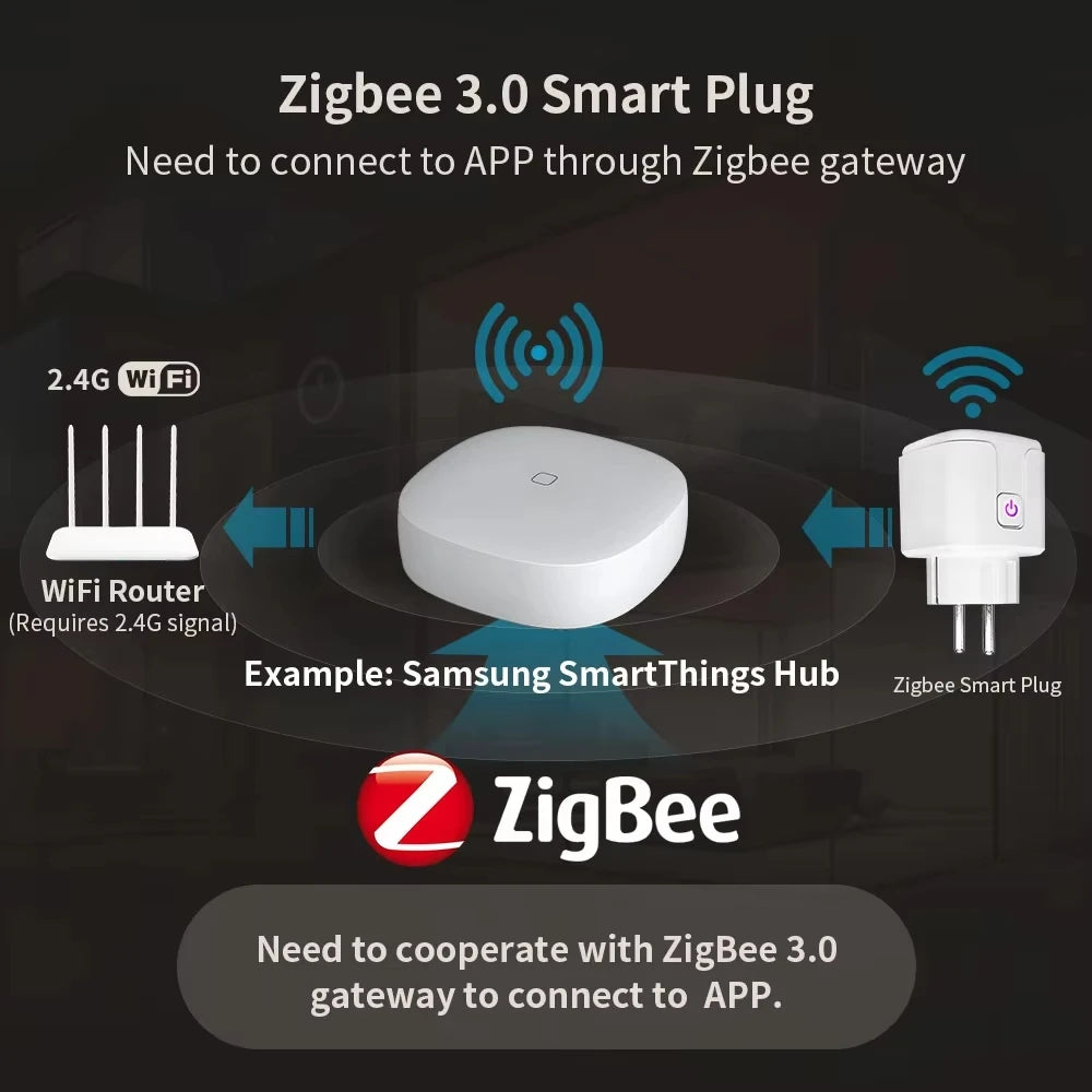 Tuya Smart WiFi ZigBee 3.0 Plug EU Socket 16A/20A Power Monitor Timer Function Voice Control for Alexa Google Home Smart Life