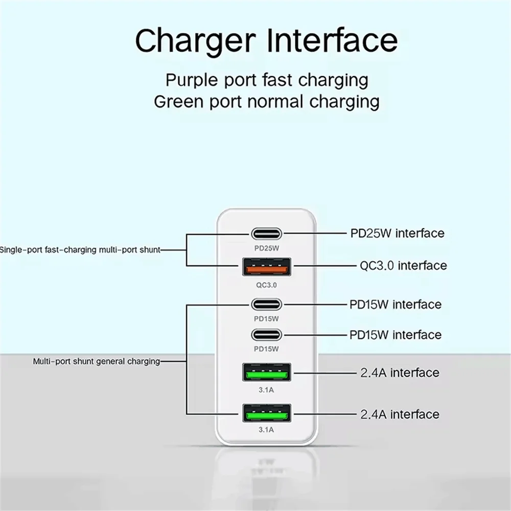 160W Multi Ports USB Charger Type C Fast Charging EU/US Plug Wall Charger For iPhone Samsung Xiaomi Huawei Phone Charger Adapter