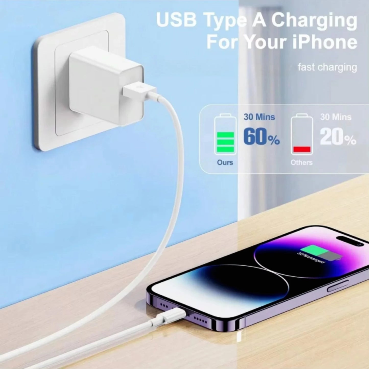 PD 35W Fast Charging USB C Cable For iPhone 6S 7 8 14 Plus 11 12 13 Pro X XR XS Max SE Quick Charger USB Data Line 1m 1.5m 2m 3m